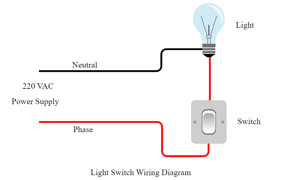 1 single switch wiring diagram