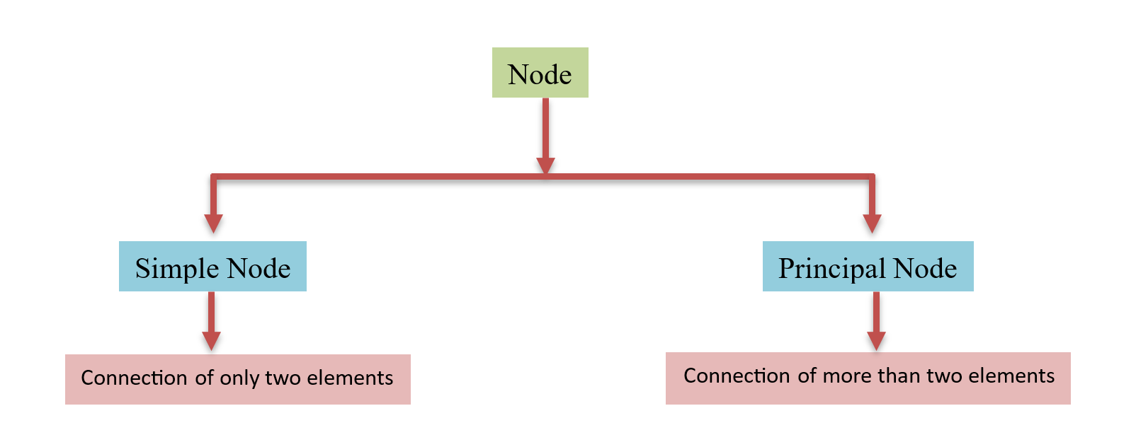 nodal_analysis