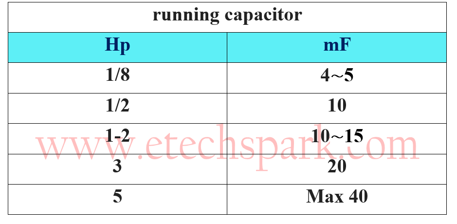 how-to-sizing-running-capacitor