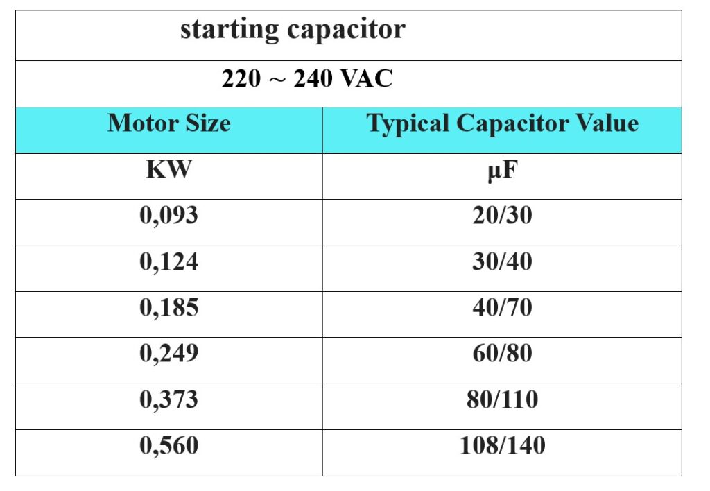 how to connect capacitor to motor