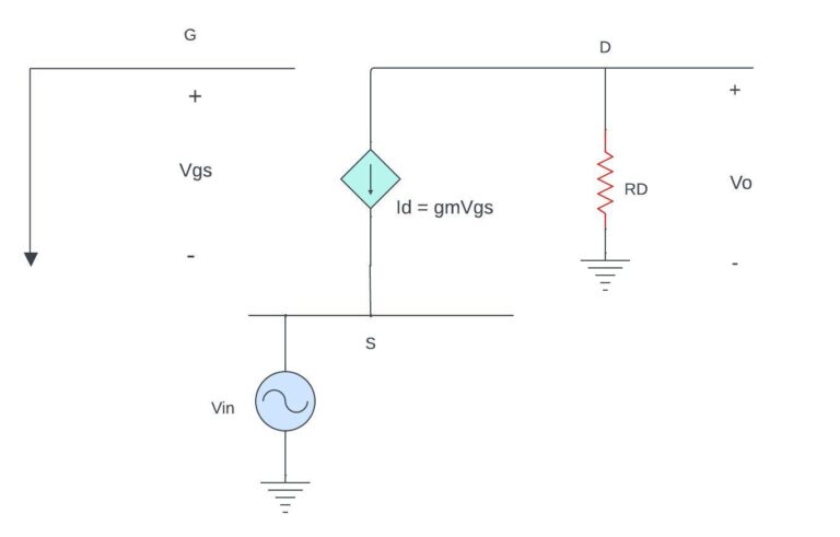 The Common Gate Mosfet Amplifier A Complete Analysis