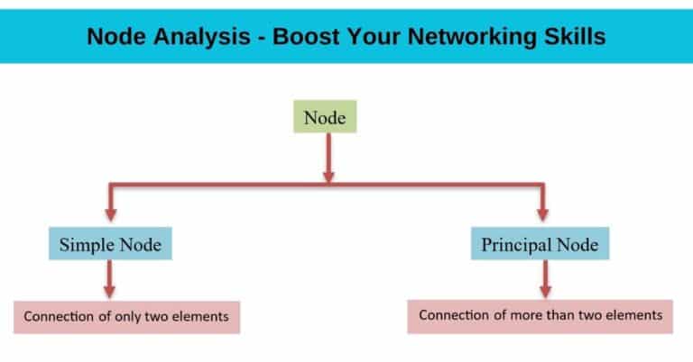 what is node analysis