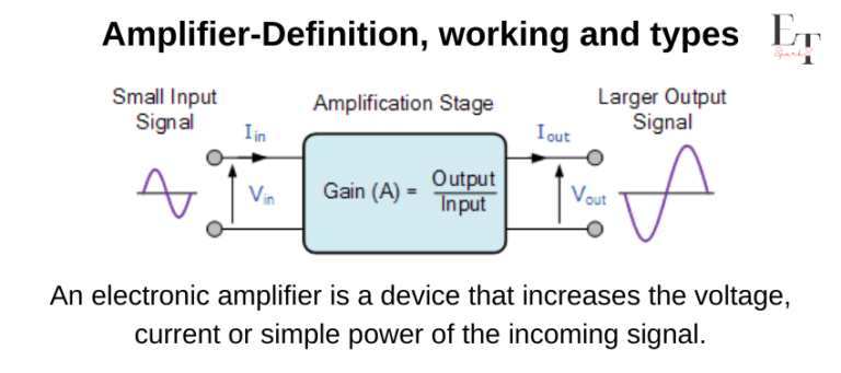 Introduction-to-the-Amplifier-Definition-and-working