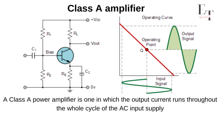 what is class a amplifier