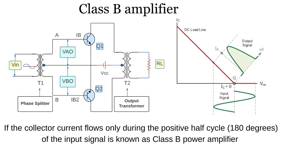 class B amplifier