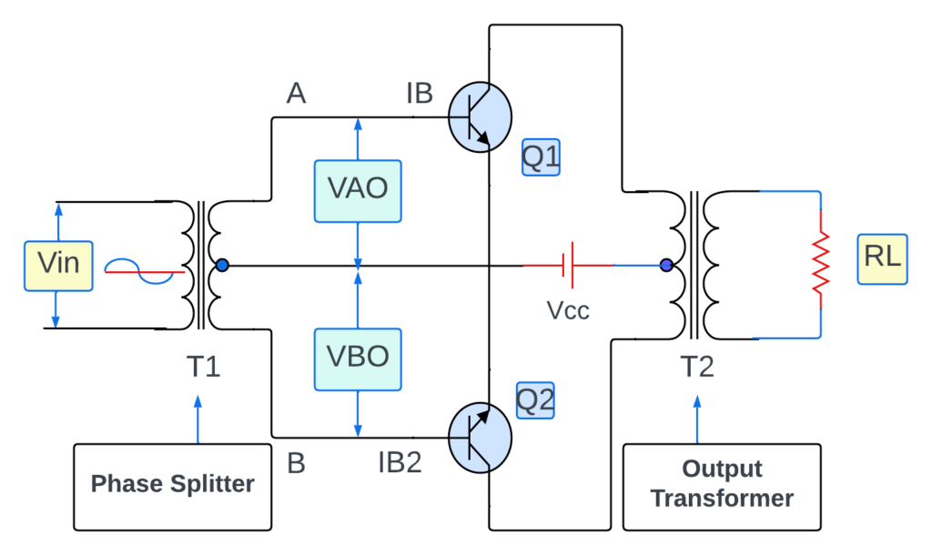 class B power amplifier