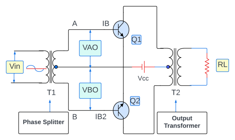 Fundamentals Of The Class B Power Amplifier