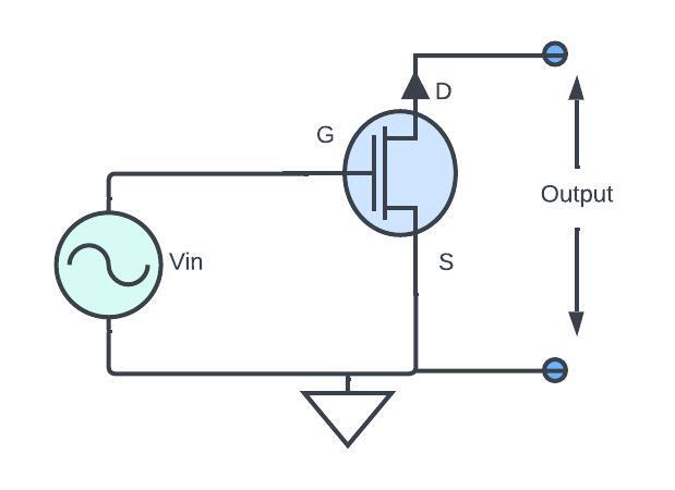 Basic Diagram of Mosfet amplifier