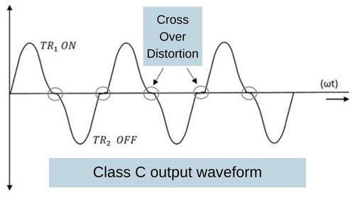 class-c-power-amplifier