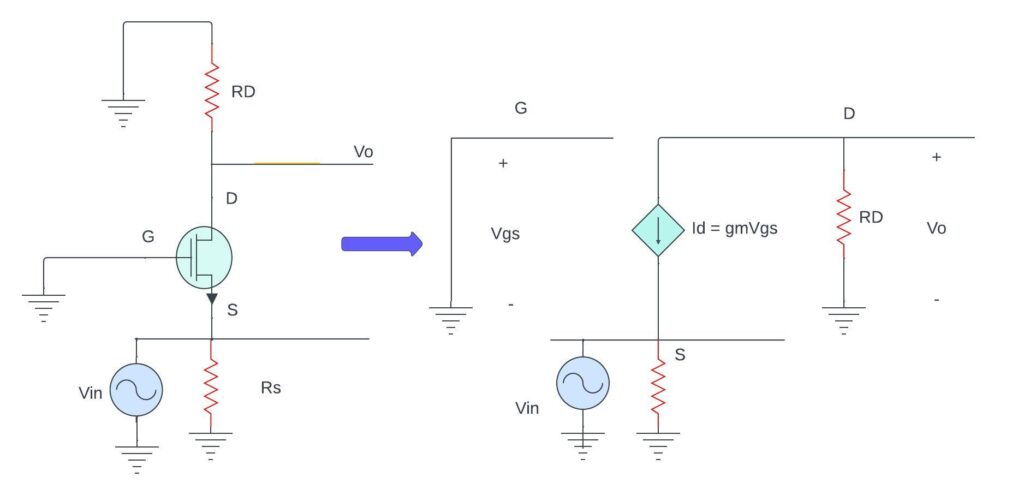 Replacing the MOSFET by the small-signal model diagram