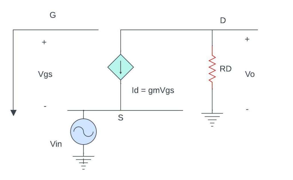 The small-signal equivalent circuit