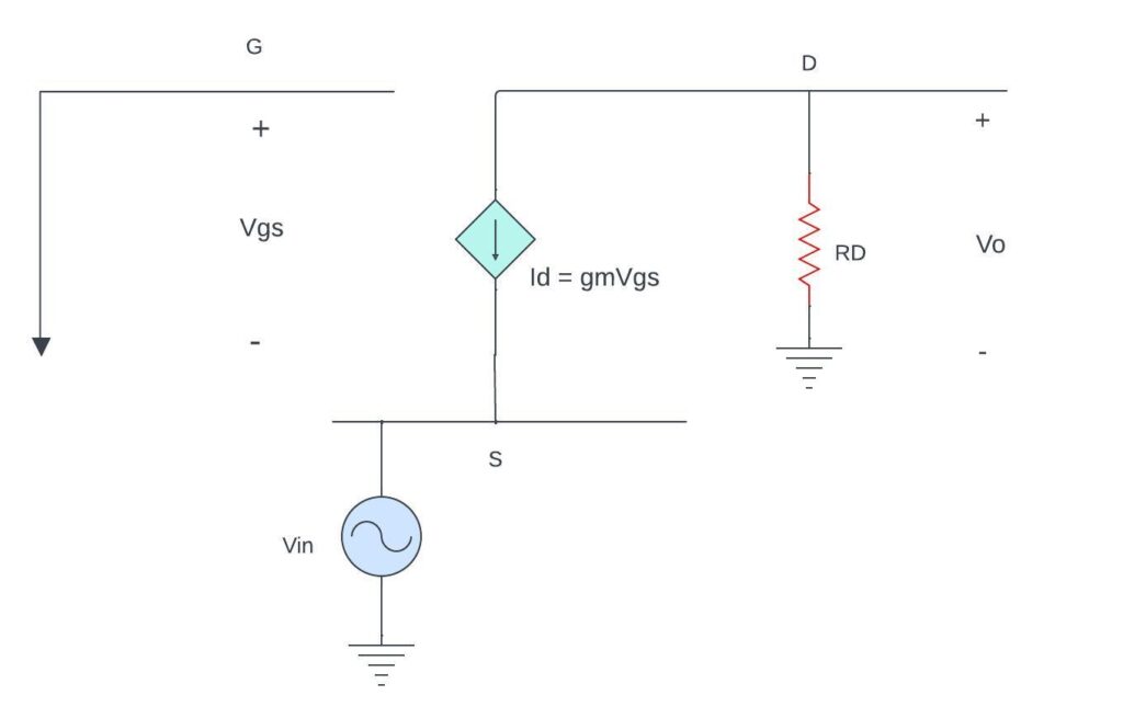 equivalent model for finding voltage gain in common gate mosfet amplifier