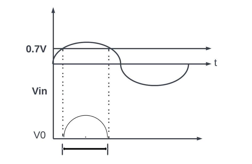 class-C-power-amplifier-output-Characteristics