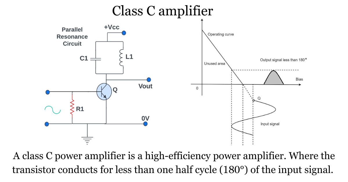 class c amplifier