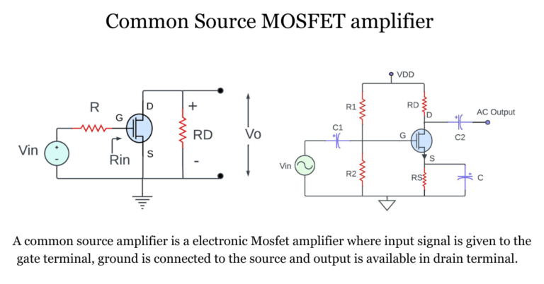 common source Mosfet amplifier