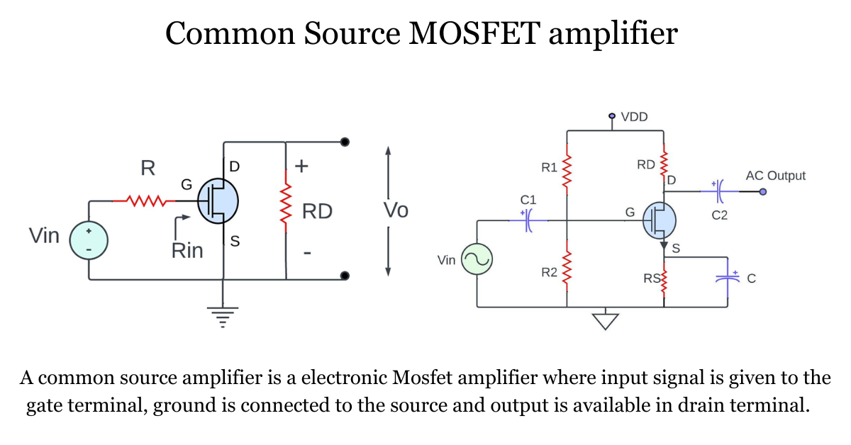 common source Mosfet amplifier