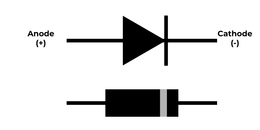 basic diode diagram