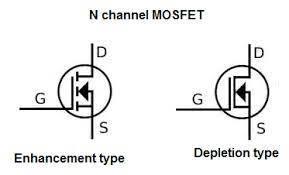 Operating-Modes-in-N-type-Mosfet-amplifier