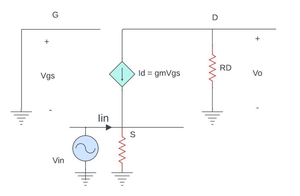 input impedance diagram on Common source Mosfet amplifier