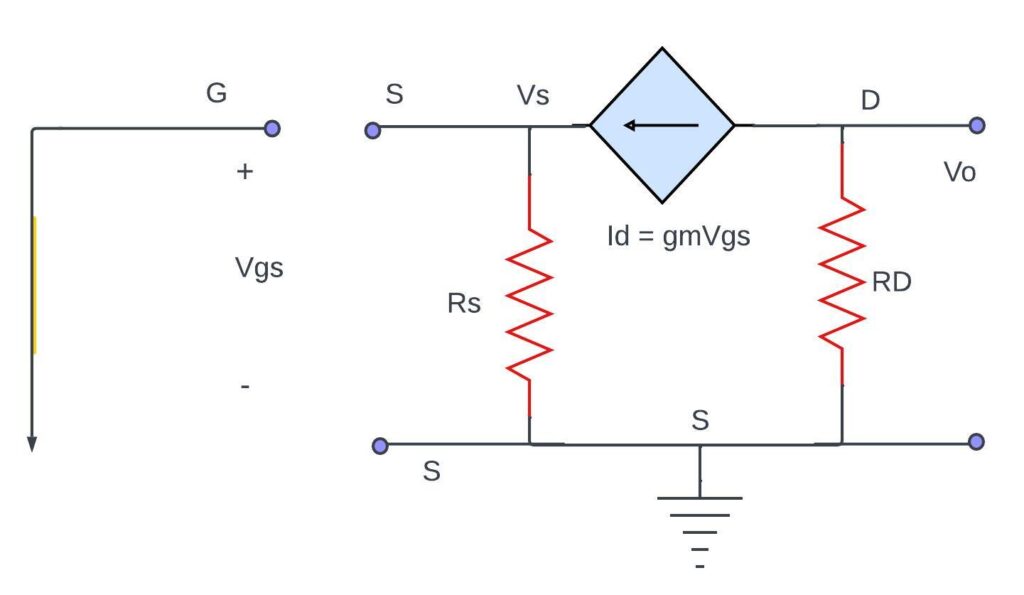 the output impedance of common source amplifier