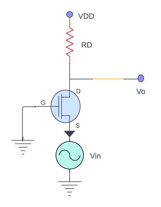 small-signal analysis with C.C short circuited