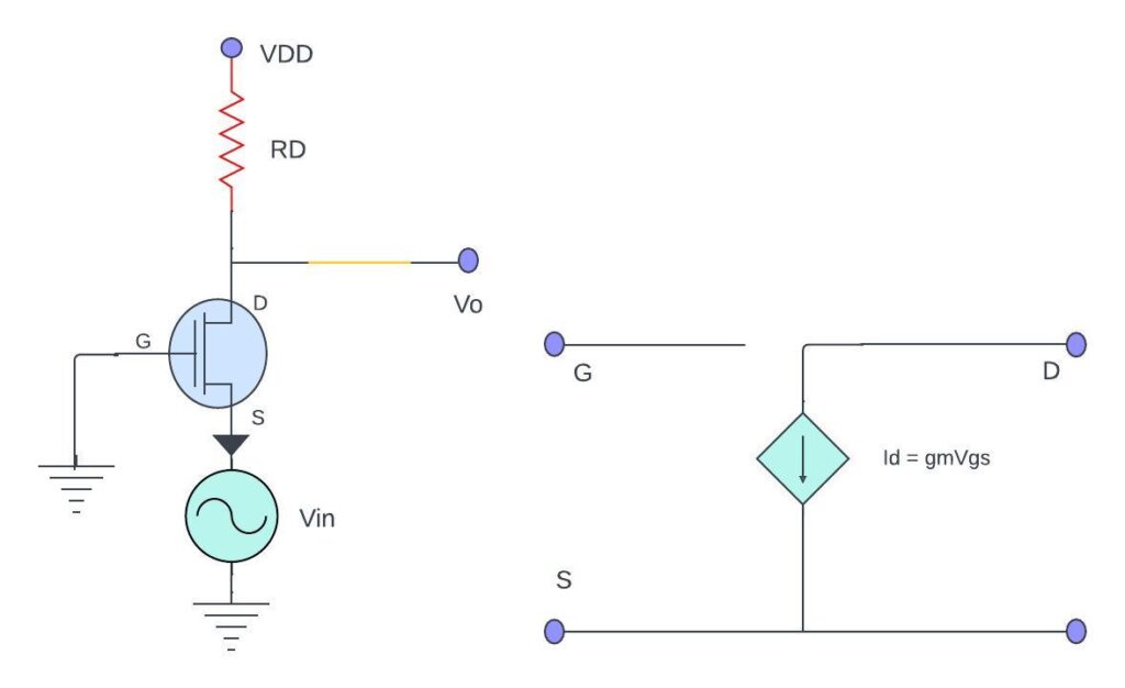 small-signal equivalent circuit