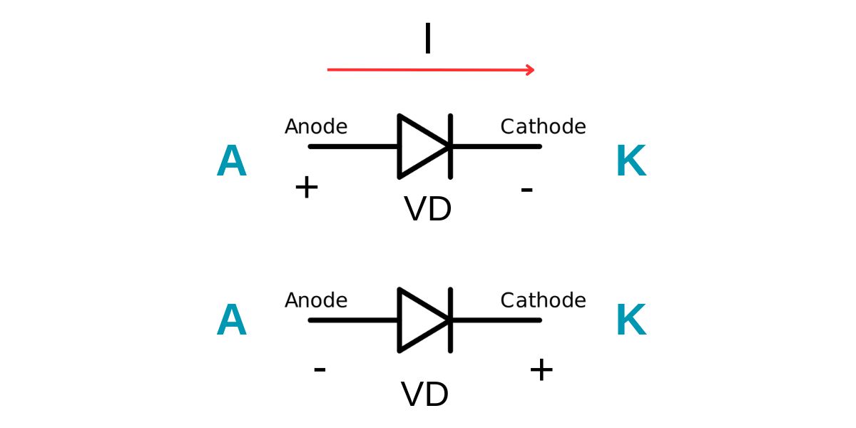 working diagram of diode