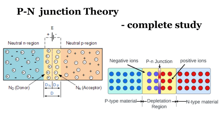 what is p-n junction theory