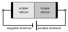 PN Junction in Reverse Bias