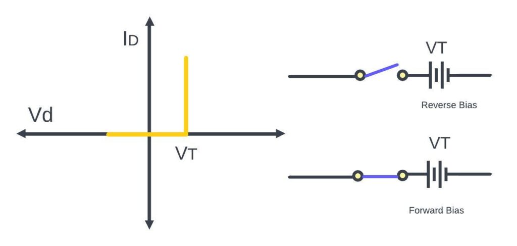 Threshold Voltage of diode diagram 1