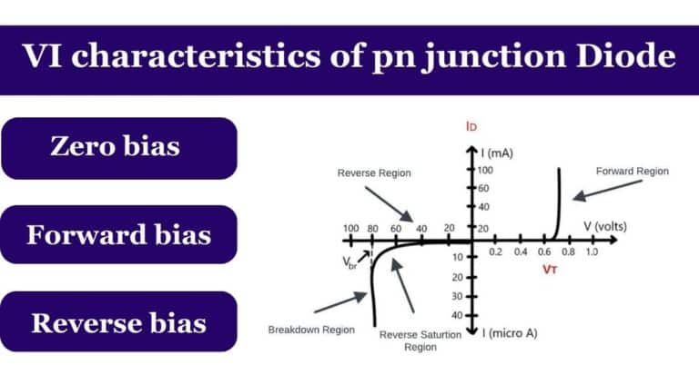 VI characteristics of pn junction Diode