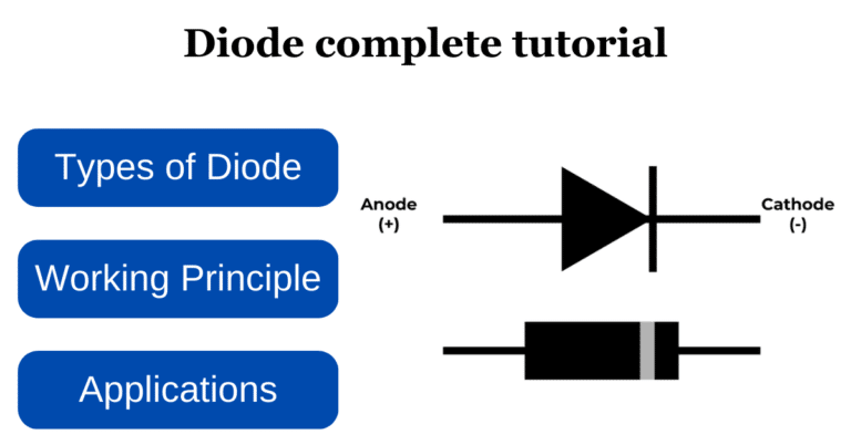 What is diode its working principle and applications