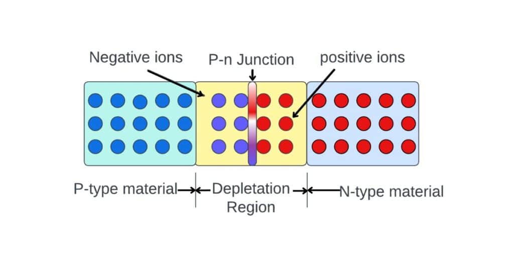 depletion layers of P N junction 1