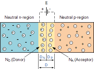 depletion region of p n junction