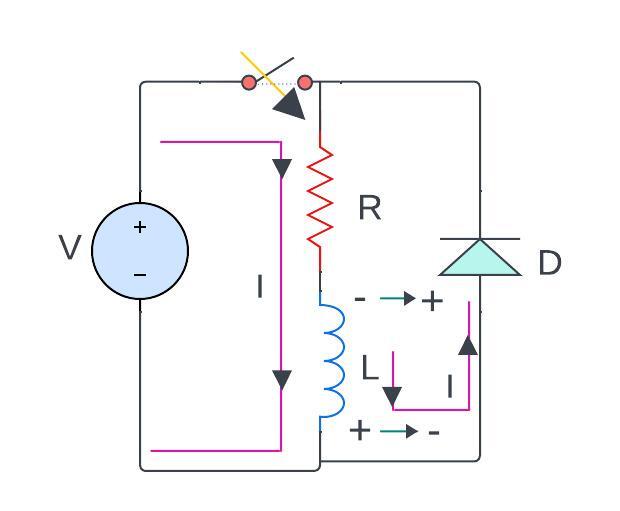 freewheel diode inductor changes polarity