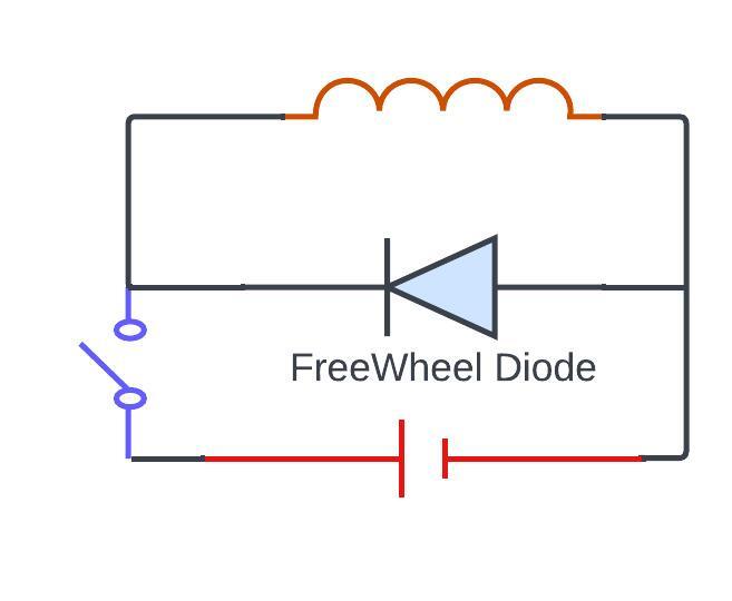 freewheeling diode basic diagram