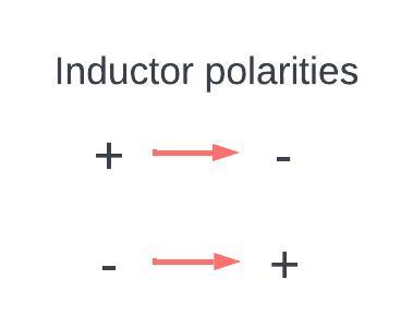 inductor polarites