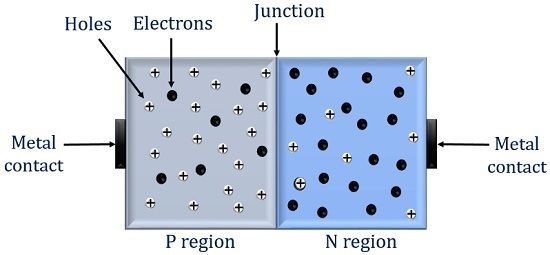 what is p-n junction diode and its working