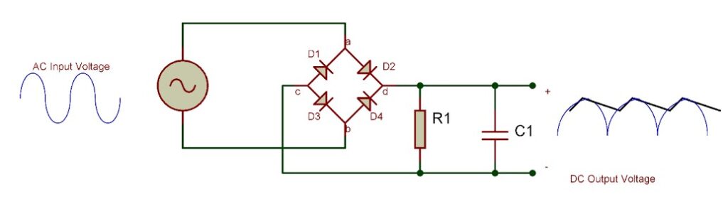 Basic working Rectifier Diagram