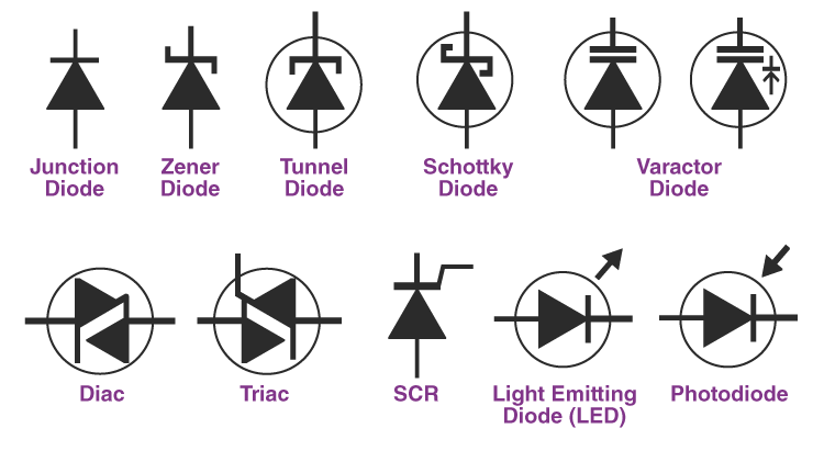 Different types of diodes symbols