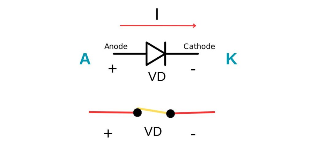  Ideal Diode diagram 