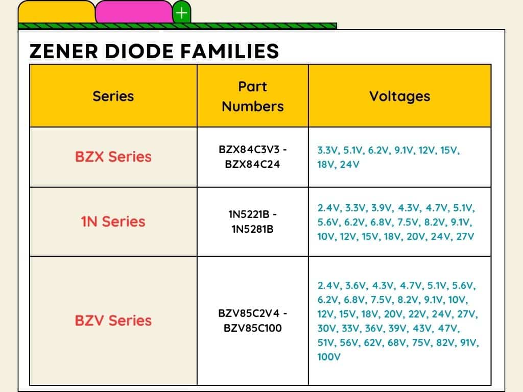 zener diode family