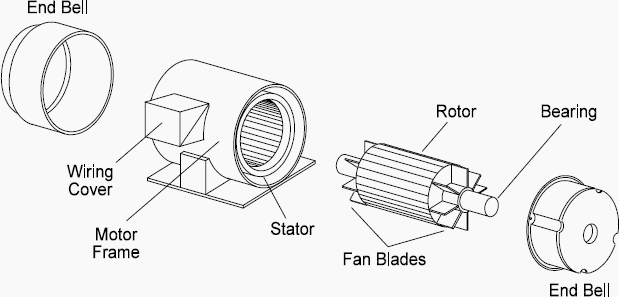 AC motor construction