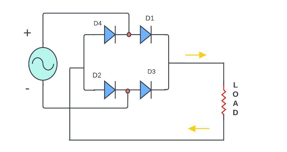 Bridge rectifier Diagram