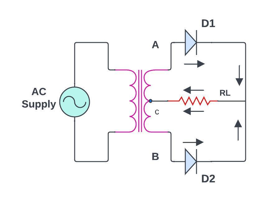 Centre-tapped full wave rectifier