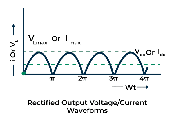 Full Wave Rectifier 7