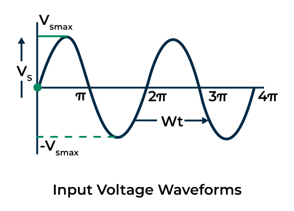 Full Wave Rectifier 8