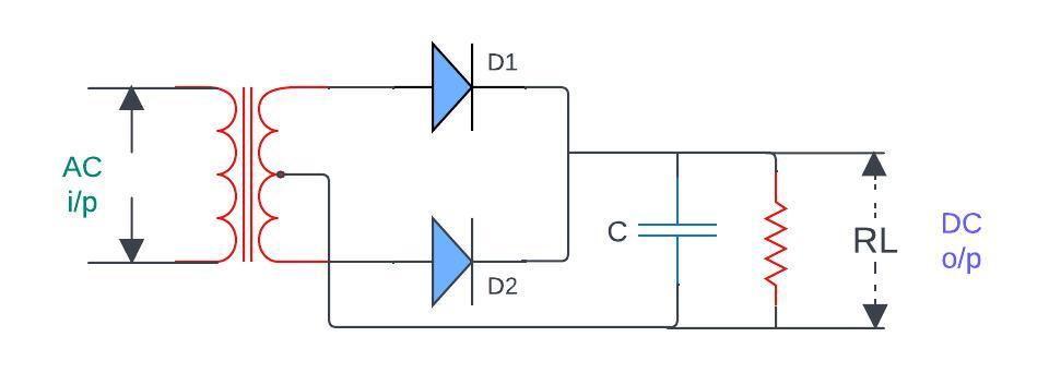 Full Wave Rectifier with Capacitor Filter