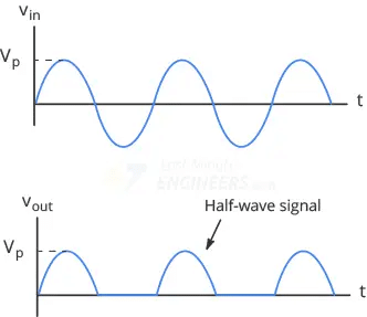 Halfwave Signal