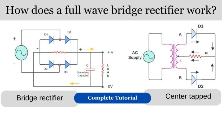 How does a full wave bridge rectifier work